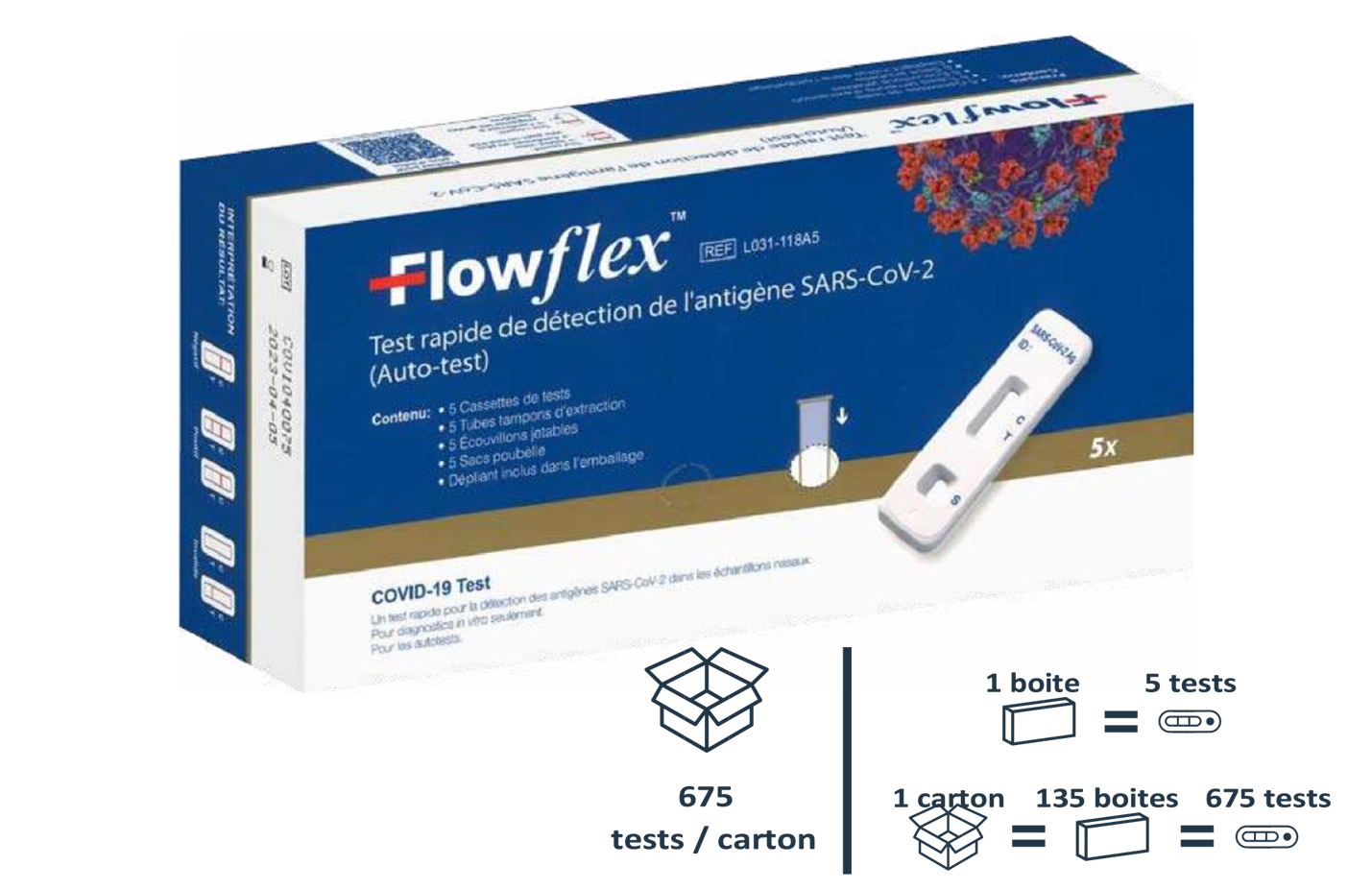 Une boites de tests rapide de détection de l'antigène SARS-CoV-2